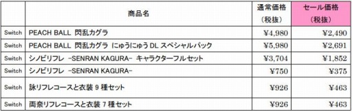 画像ギャラリー No.022のサムネイル画像 / 「閃乱カグラ」シリーズ作品が最大90%オフに。期間限定セールが開催
