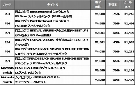 画像ギャラリー No.020のサムネイル画像 / 今年の“81（パイ）の日”は雪泉と夜桜が主役。「シノマス」で毎日10連ガチャを引けるイベントなどがスタート。コミケ出展情報も明らかに
