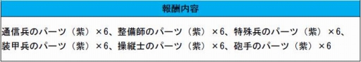 画像ギャラリー No.004のサムネイル画像 / 「カオティックスターゲート」でイベント「戦闘員強化の秋」が開催