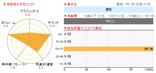 グラフ