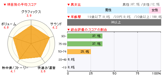 グラフ