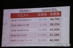画像ギャラリー No.023のサムネイル画像 / 「ドラゴンクエストX」の「DQXTV 夏祭り 2017出張版SP」が開催。バージョン4の発売日や「大魔王ゾーマ」イベントなど最新情報が明らかに