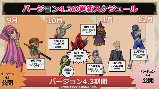画像ギャラリー No.002のサムネイル画像 / 「ドラゴンクエストX オンライン」バージョン4.3の配信日が2018年9月6日に決定。新職業「遊び人」が登場