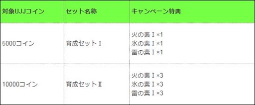 画像ギャラリー No.005のサムネイル画像 / 「万物乙女☆ダンジョンズ」,新ダンジョン「オニガ島」開放&打ち上げ花火ガチャ販売開始