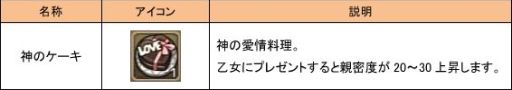 画像ギャラリー No.013のサムネイル画像 / 「万物乙女☆ダンジョンズ」に新ダンジョン「株式会社戦国島」が実装