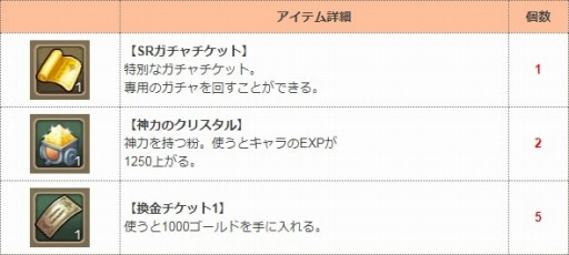 画像ギャラリー No.002のサムネイル画像 / 「万物乙女☆ダンジョンズ」，ハンゲームとニコニコアプリでチャネリングサービスを開始