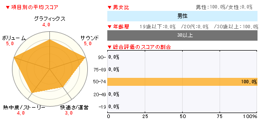 グラフ