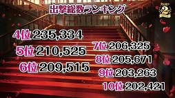 画像ギャラリー No.040のサムネイル画像 / 2周年記念リアルイベント「アズールレーン 2nd Anniversary Fes.」をレポート。新衣装にコラボにプレイデータと盛りだくさん