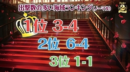 画像ギャラリー No.041のサムネイル画像 / 2周年記念リアルイベント「アズールレーン 2nd Anniversary Fes.」をレポート。新衣装にコラボにプレイデータと盛りだくさん