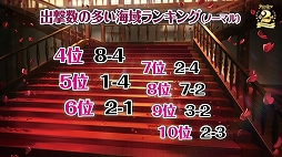 画像ギャラリー No.042のサムネイル画像 / 2周年記念リアルイベント「アズールレーン 2nd Anniversary Fes.」をレポート。新衣装にコラボにプレイデータと盛りだくさん