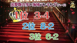 画像ギャラリー No.043のサムネイル画像 / 2周年記念リアルイベント「アズールレーン 2nd Anniversary Fes.」をレポート。新衣装にコラボにプレイデータと盛りだくさん