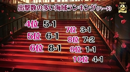 画像ギャラリー No.044のサムネイル画像 / 2周年記念リアルイベント「アズールレーン 2nd Anniversary Fes.」をレポート。新衣装にコラボにプレイデータと盛りだくさん
