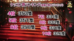 画像ギャラリー No.046のサムネイル画像 / 2周年記念リアルイベント「アズールレーン 2nd Anniversary Fes.」をレポート。新衣装にコラボにプレイデータと盛りだくさん