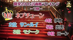 画像ギャラリー No.051のサムネイル画像 / 2周年記念リアルイベント「アズールレーン 2nd Anniversary Fes.」をレポート。新衣装にコラボにプレイデータと盛りだくさん