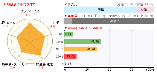 グラフ