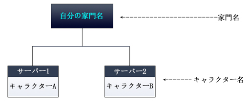 画像ギャラリー No.009のサムネイル画像 / MMORPGの黒船「黒い砂漠MOBILE」を支える2人のキーマン――縦社会のない，剥き出しのゲームバカだけで作ったから，本物になる