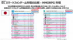 画像ギャラリー No.027のサムネイル画像 / 「黒い砂漠MOBILE」を運営するパールアビスジャパンは,プレイヤーの生の声を聞きたいし,それを真剣に受け取りたい