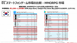 画像ギャラリー No.028のサムネイル画像 / 「黒い砂漠MOBILE」を運営するパールアビスジャパンは,プレイヤーの生の声を聞きたいし,それを真剣に受け取りたい
