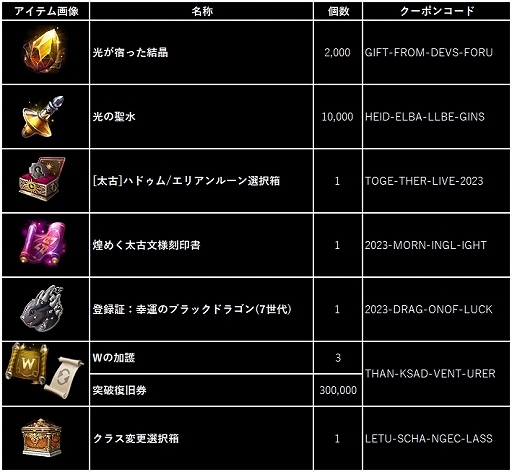 画像ギャラリー No.005のサムネイル画像 / 「黒い砂漠MOBILE」,東方の新たな大陸「朝の国」が登場する次期アップデートを9月26日に実施。新クラスの追加や,シーズンキャラも作成可能に