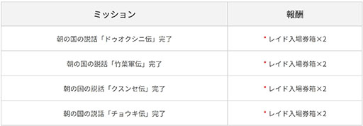 画像ギャラリー No.007のサムネイル画像 / 「黒い砂漠MOBILE」,朝の国の説話集に4つの物語を追加