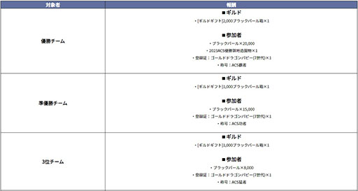 画像ギャラリー No.004のサムネイル画像 / 「黒い砂漠MOBILE」，PvP「アトマフ」のチャンピオンシップを開催