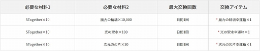画像ギャラリー No.011のサムネイル画像 / 「黒い砂漠MOBILE」，さまざまな報酬や賞品などがもらえる5周年記念イベント本日開始。2月26日に公式生放送も実施