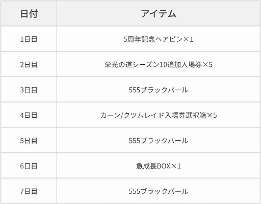 画像ギャラリー No.012のサムネイル画像 / 「黒い砂漠MOBILE」，さまざまな報酬や賞品などがもらえる5周年記念イベント本日開始。2月26日に公式生放送も実施