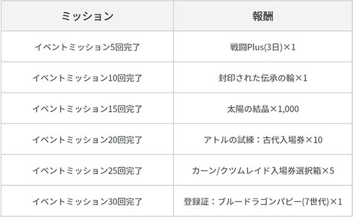 画像ギャラリー No.004のサムネイル画像 / 「黒い砂漠MOBILE」，新クラス「レタナス」を追加するアップデートを実施