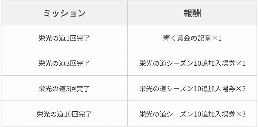 画像ギャラリー No.003のサムネイル画像 / 「黒い砂漠MOBILE」,新地域「封鎖区域」などを実装するアップデートを実施