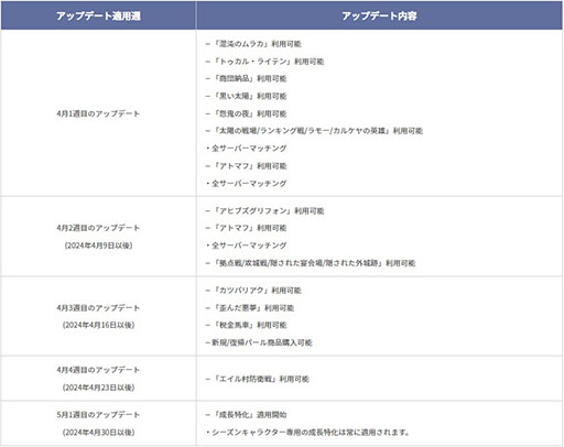 画像ギャラリー No.003のサムネイル画像 / 「黒い砂漠MOBILE」,新サーバー「オアシス」の開設などアップデートを実施