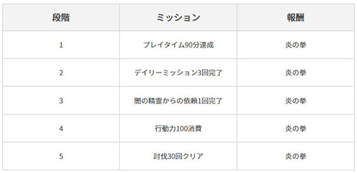 画像ギャラリー No.003のサムネイル画像 / 「黒い砂漠MOBILE」，自らの肉体で戦う新クラス「アスケア」を実装