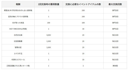 画像ギャラリー No.005のサムネイル画像 / 「黒い砂漠MOBILE」，自らの肉体で戦う新クラス「アスケア」を実装