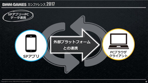 画像ギャラリー No.013のサムネイル画像 / DMM.com,「DMM GAMES カンファレンス 2017」で2016年度の業務実績や今後のリリースタイトルやプラットフォーム戦略などを発表