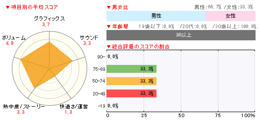 グラフ