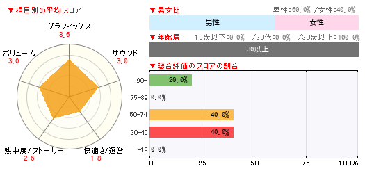 グラフ