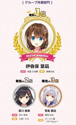 画像ギャラリー No.002のサムネイル画像 / 「ゆのはなこれくしょん」,第1回総選挙における中間結果が発表に