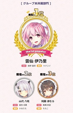 画像ギャラリー No.003のサムネイル画像 / 「ゆのはなこれくしょん」,第1回総選挙における中間結果が発表に