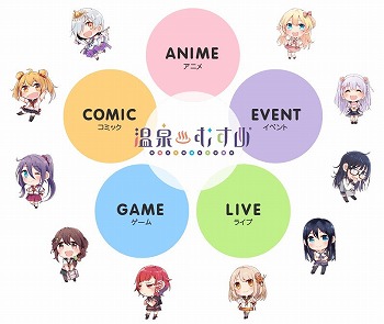 画像ギャラリー No.004のサムネイル画像 / 「ゆのはなこれくしょん」,第1回総選挙における中間結果が発表に