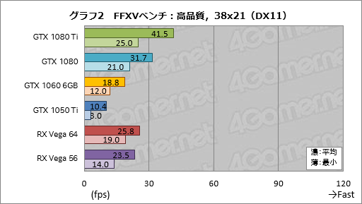 画像ギャラリー No.022のサムネイル画像 / PC版「FINAL FANTASY XV」公式ベンチマーク実行速報。美しいグラフィックスと異常なほどの高負荷に注目!?
