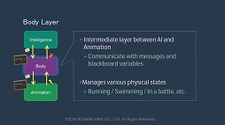 画像ギャラリー No.009のサムネイル画像 / ［GDC 2018］FFXVのゲームAIは，開発の工程にどう取り込まれたのか？　日本のゲームAI研究の第一人者が語る，FFXVのAI概論