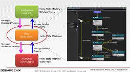 画像ギャラリー No.012のサムネイル画像 / ［GDC 2018］FFXVのゲームAIは，開発の工程にどう取り込まれたのか？　日本のゲームAI研究の第一人者が語る，FFXVのAI概論