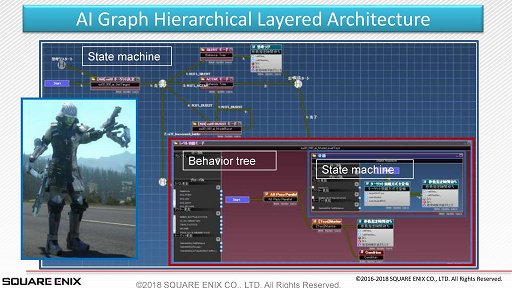 画像ギャラリー No.017のサムネイル画像 / ［GDC 2018］FFXVのゲームAIは，開発の工程にどう取り込まれたのか？　日本のゲームAI研究の第一人者が語る，FFXVのAI概論