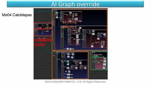 画像ギャラリー No.019のサムネイル画像 / ［GDC 2018］FFXVのゲームAIは，開発の工程にどう取り込まれたのか？　日本のゲームAI研究の第一人者が語る，FFXVのAI概論