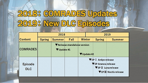 画像ギャラリー No.010のサムネイル画像 / 「FINAL FANTASY XV」でアーデン・アラネア・ルナフレーナ・ノクトのDLCが2019年にリリース。PC版にはレベルエディターが提供予定