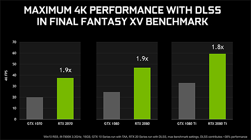 画像ギャラリー No.003のサムネイル画像 / 「FFXV」ベンチマークのDeep Learning Super Sampling対応版が登場。DLSSによる映像品質とパフォーマンスの向上を確認できる仕様に