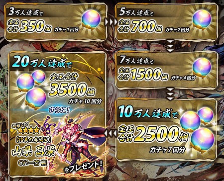 画像ギャラリー No.003のサムネイル画像 / サムザップ，4人協力マルチプレイに特化したスマホ向けMORPG「戦国ASURA」を2017年秋に配信。事前登録の受付もスタート