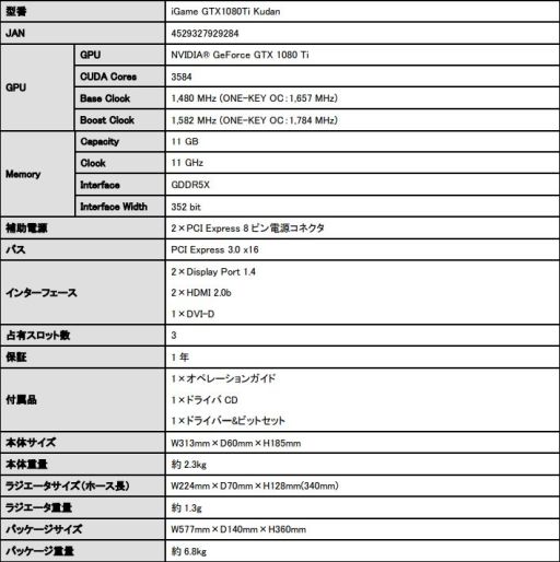 画像ギャラリー No.002のサムネイル画像 / 簡易液冷+空冷仕様のColorful製のGTX 1080 Tiカードが国内発売。税込約16万円