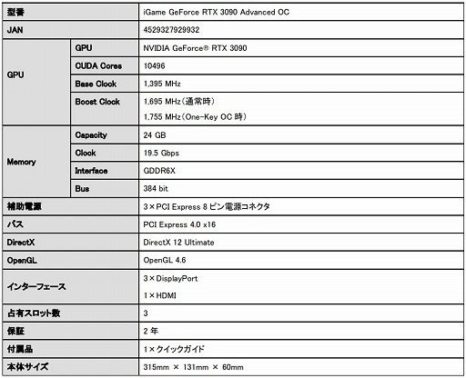 画像ギャラリー No.004のサムネイル画像 / OC仕様のColorful製GeForce RTX 3090/3080搭載カードが国内発売
