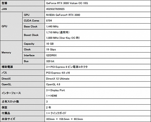 画像ギャラリー No.008のサムネイル画像 / 側面にシステム情報を表示できるColorful製RTX 3080カードが発売に