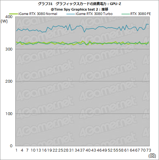 画像ギャラリー No.057のサムネイル画像 / Colorful「iGame GeForce RTX 3080 Vulcan OC 10G」レビュー。簡単オーバークロックボタンでリファンレスの性能を超える実力を有する